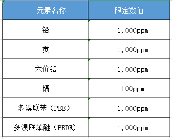 中國rohs測試項目