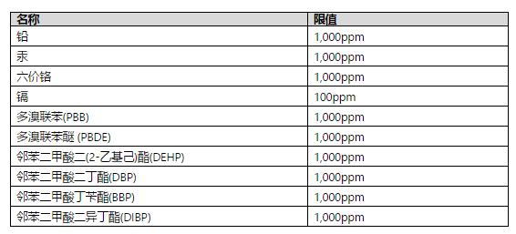 限值表