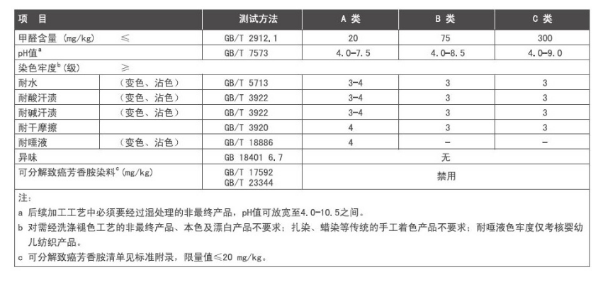 標準的技術要求