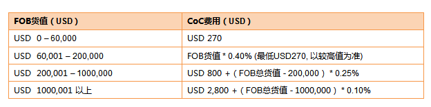 收費標準