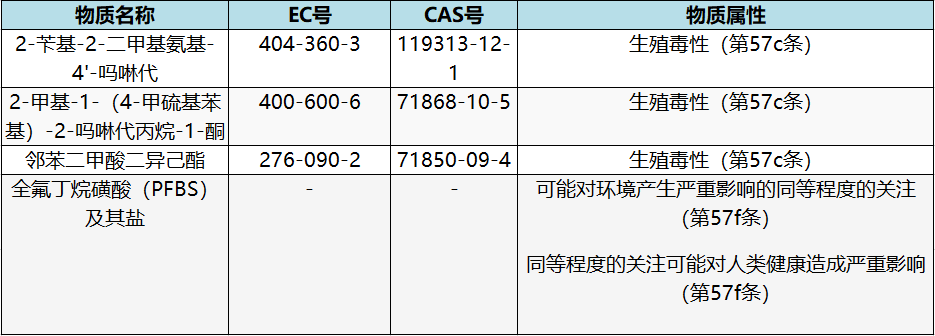 物質信息表