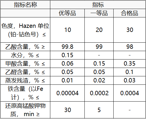 MSDS