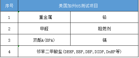 美國加州cp65項目