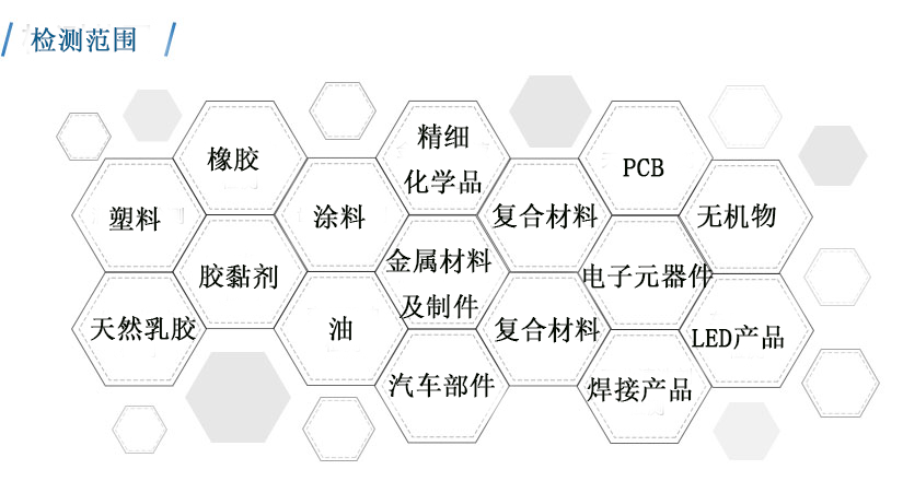 檢測范圍