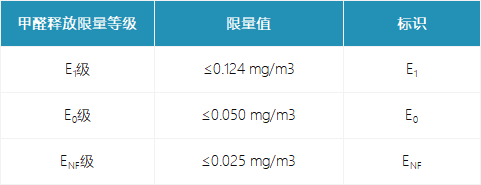 表格