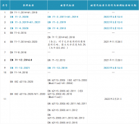 歐盟更新玩具安全指令2009/48/EC協調標準EN 71-2、