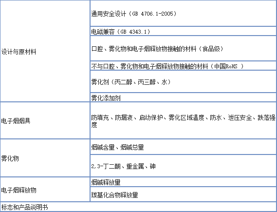 電子煙檢測